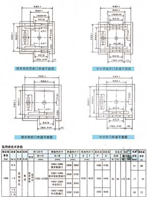 醫貨電梯井道和技術參數